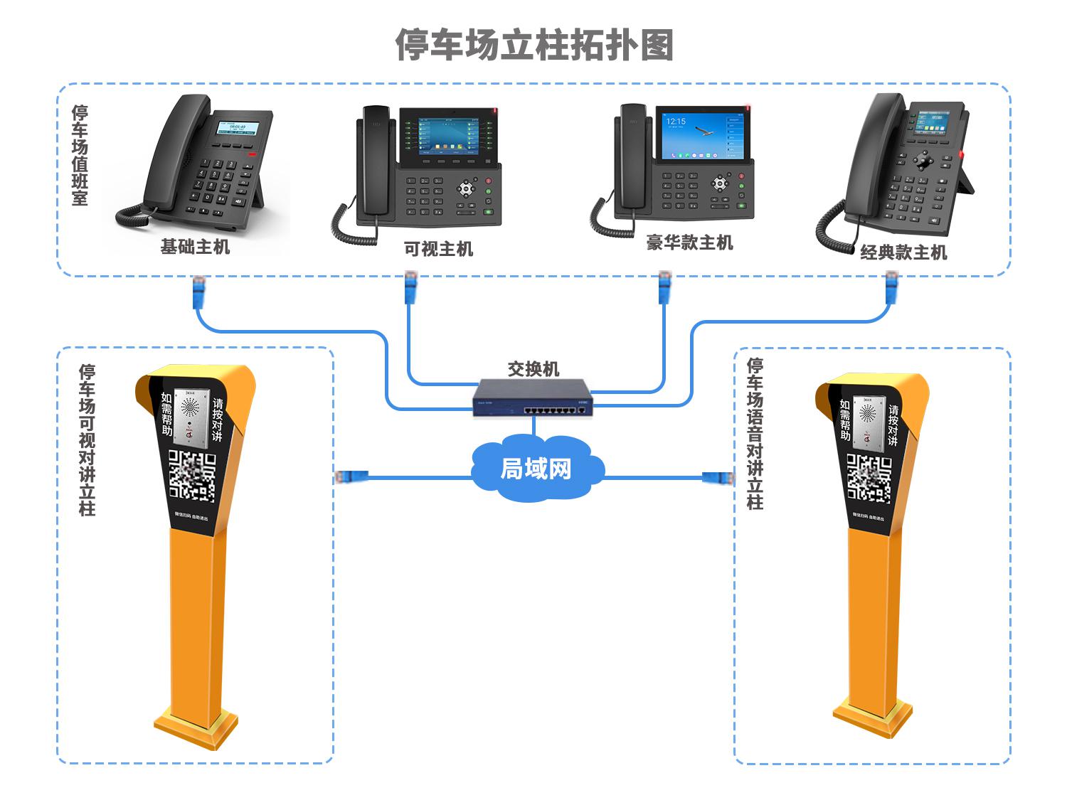 停車場(chǎng)道閘口對(duì)講立柱 