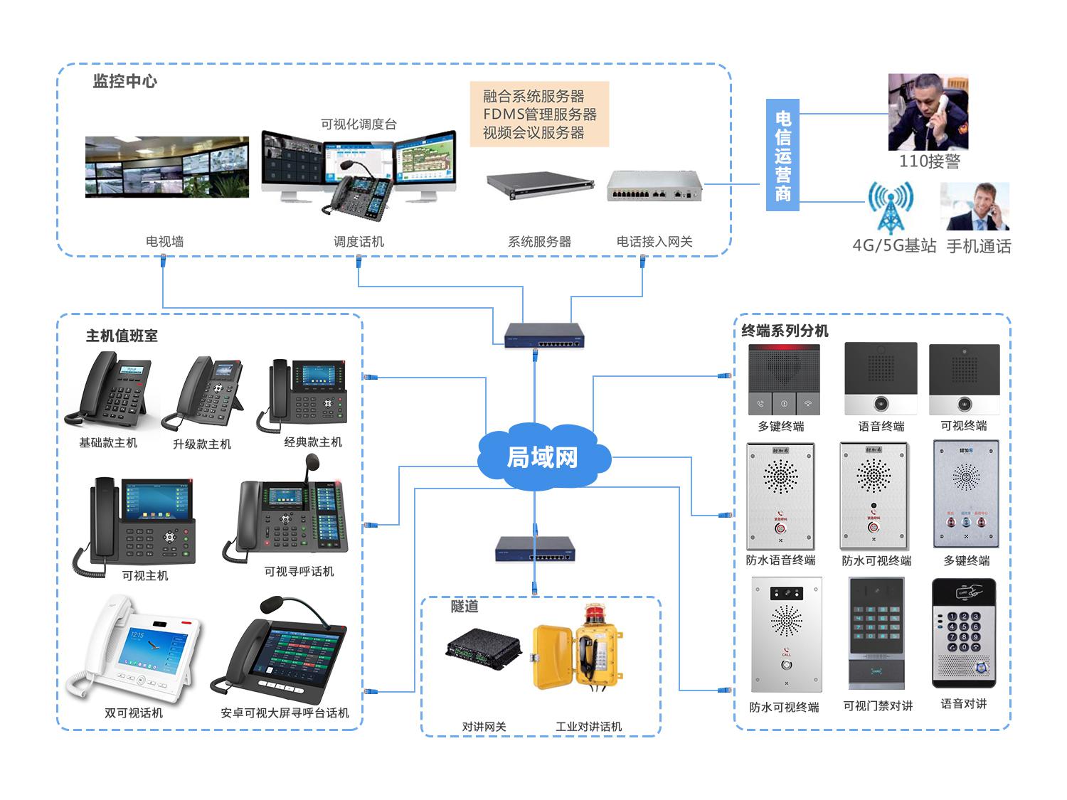 彩屏話機經典款 